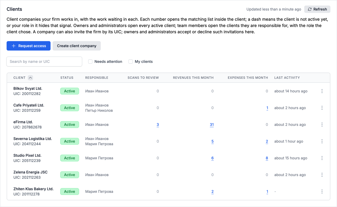 A firm's client list in eFirma with the work waiting in each company